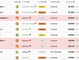 DeFi's 'Recovery': The Same Old Scam? - Wild Reactions Only!