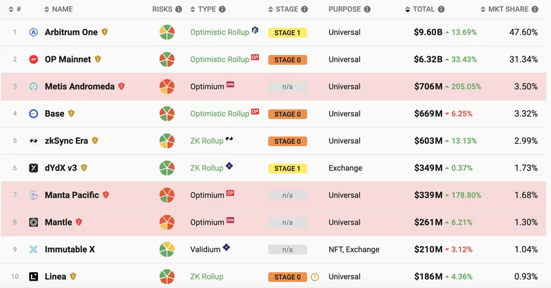 DeFi's 'Recovery': The Same Old Scam? - Wild Reactions Only!